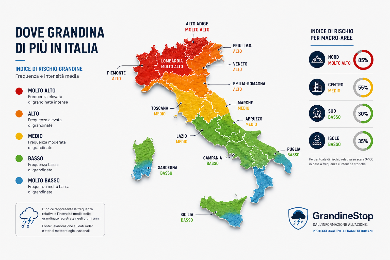 Dove grandina di più in Italia?
