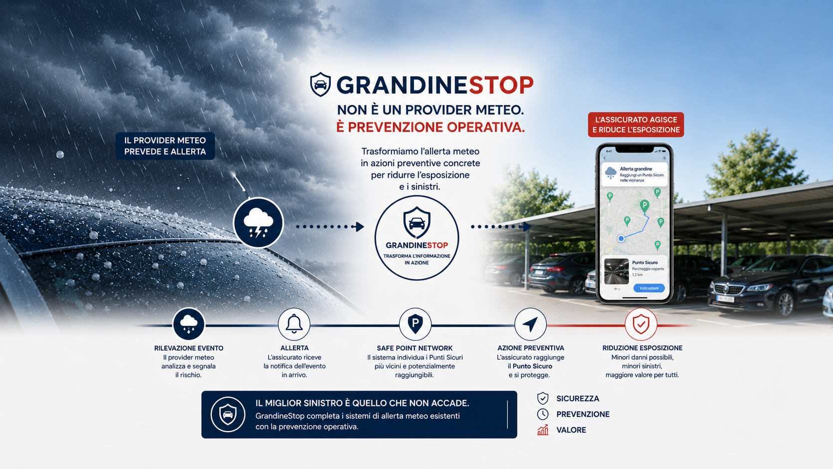 Perché GrandineStop non è un provider meteo