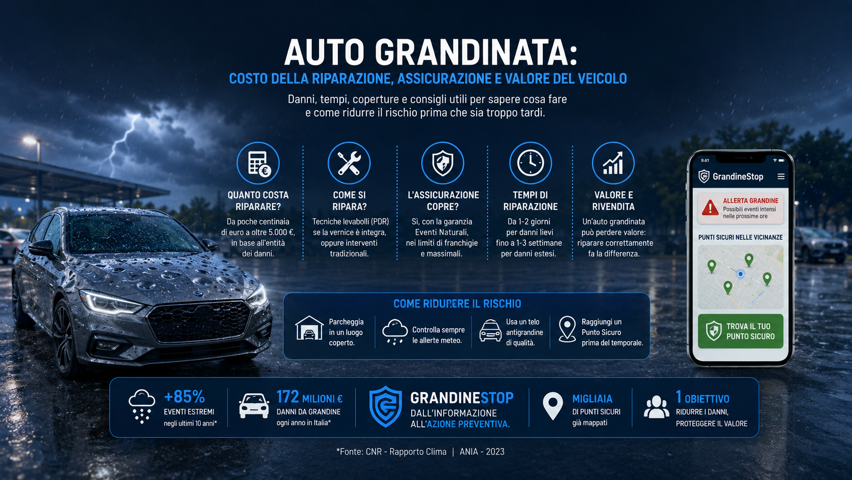 Auto grandinata: costo della riparazione, assicurazione e valore del veicolo