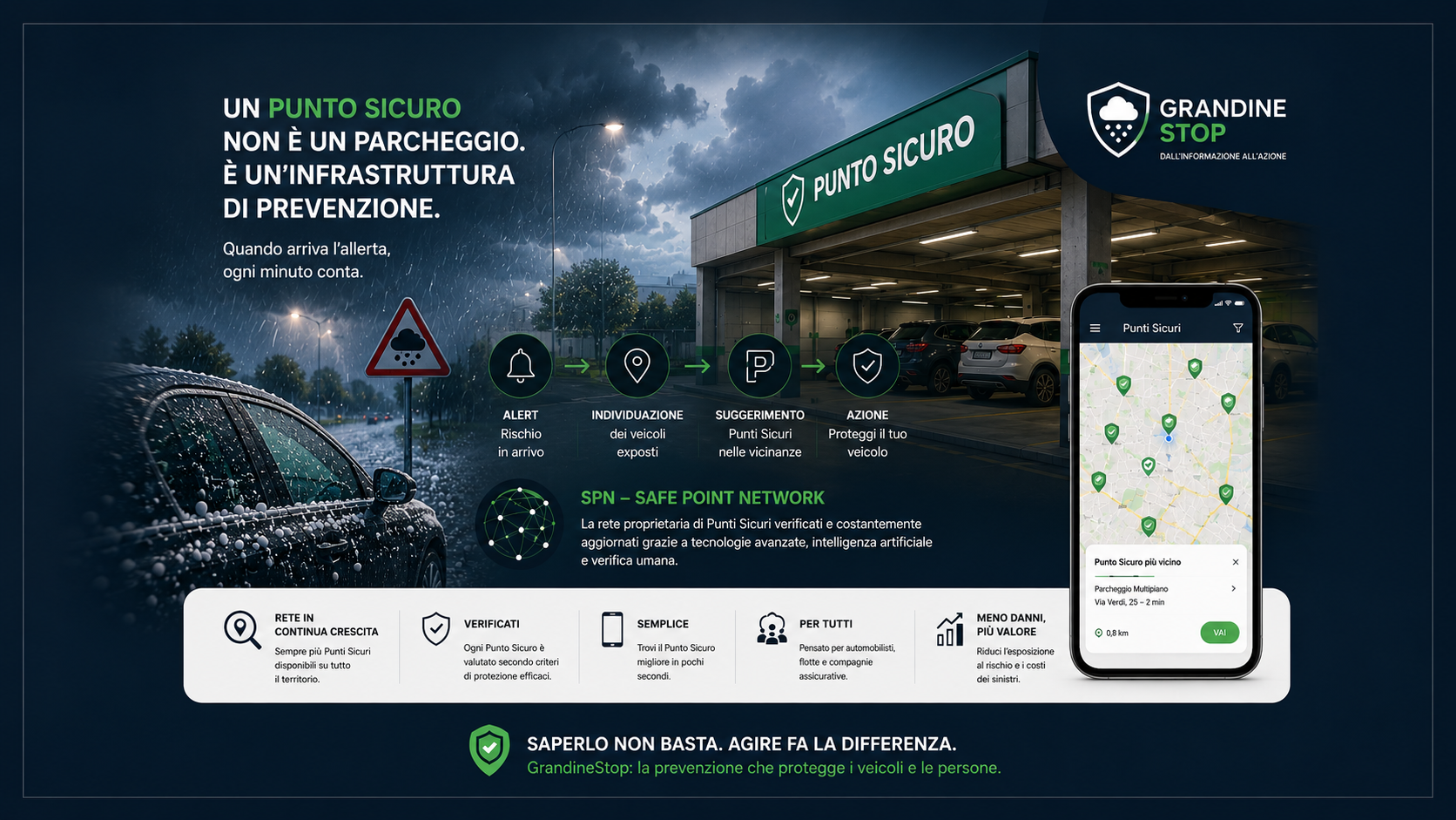 Cos’è un Punto Sicuro e perché non tutti i parcheggi sono uguali