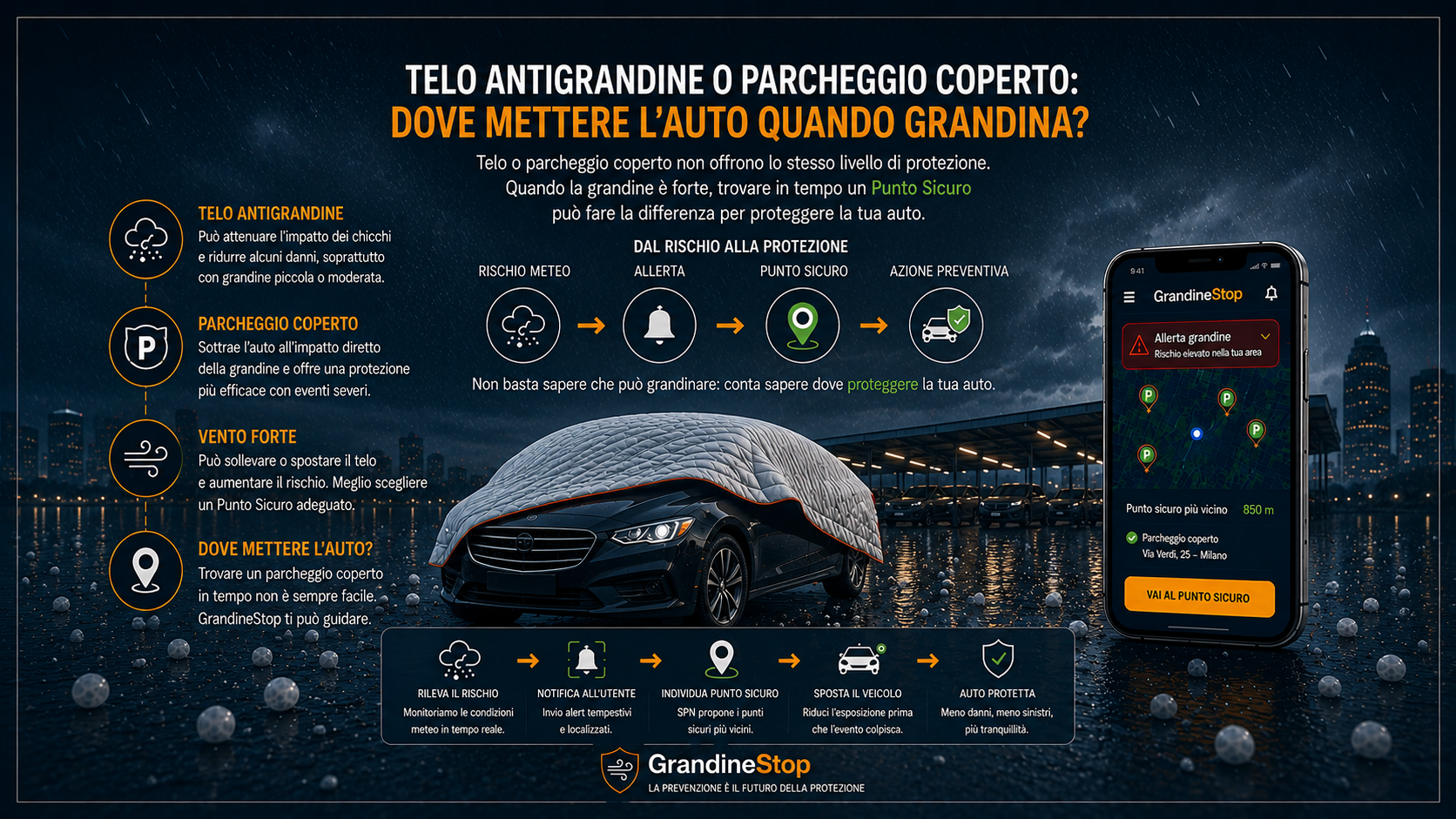 Telo antigrandine o parcheggio coperto: quale protegge meglio l’auto?
