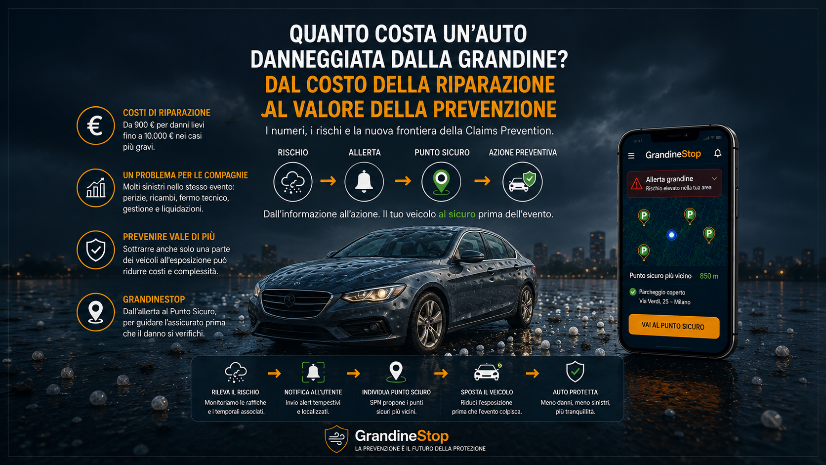 Quanto costa un’auto danneggiata dalla grandine? Dal costo della riparazione al valore della prevenzione