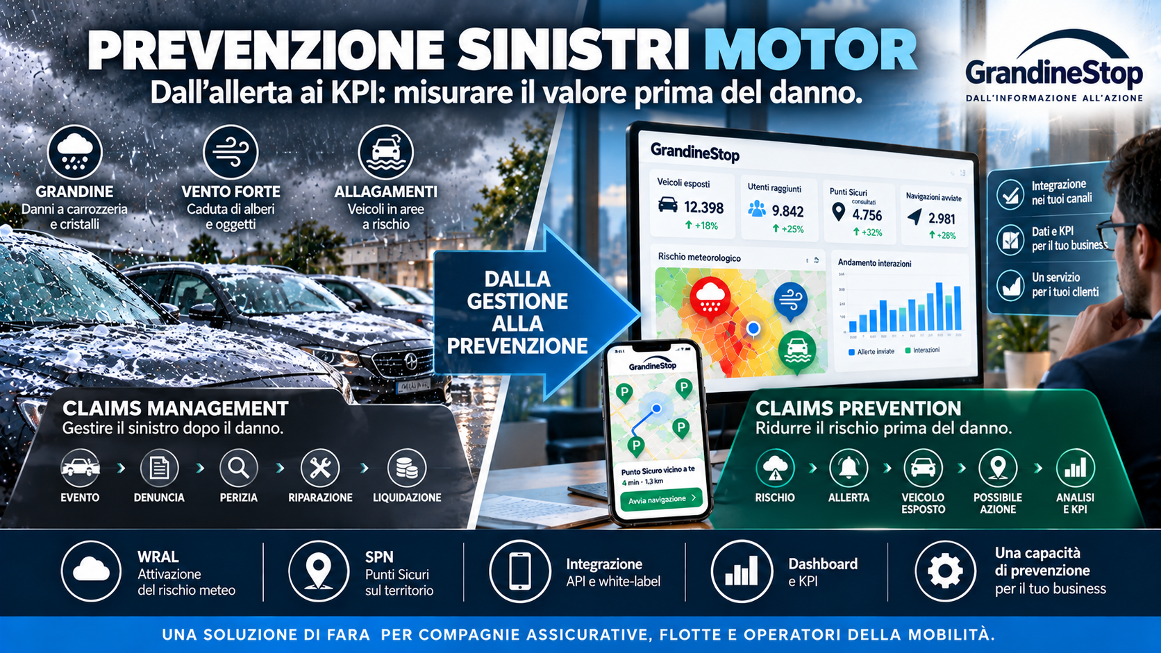 Prevenzione sinistri Motor: come misurare il valore prima del danno